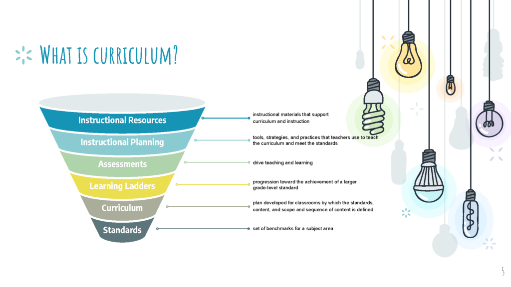 what-is-the-curriculum-bps101