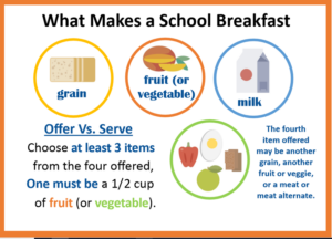 What makes a school breakfast?