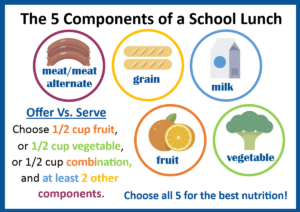 The 5 Components of a School Lunch